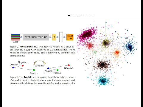 Tuto#38: Parlons vecteur embedding, TripletLoss, FaceNet