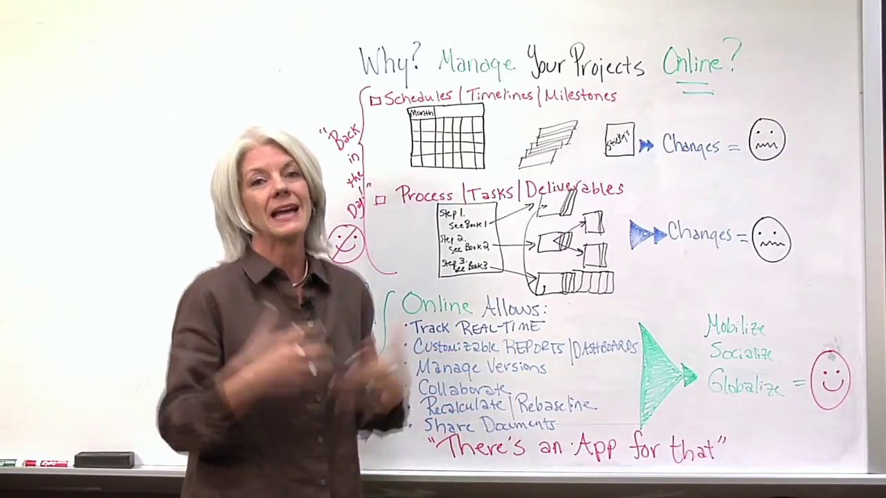 Online Project Management Software vs Sticky Notes