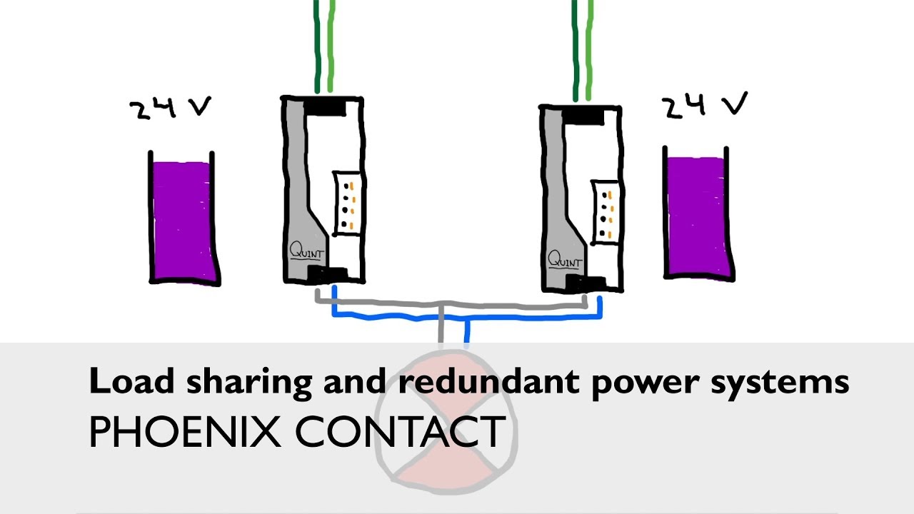 Load sharing and redundant power systems