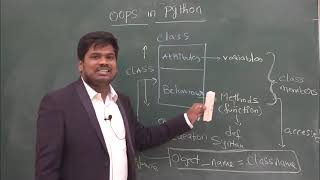 Python- Class, Object