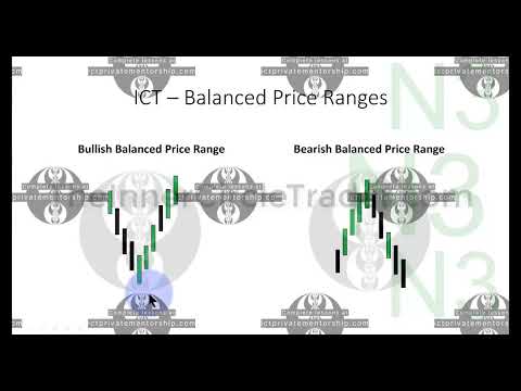 ICT private mentorship tips and insights: Balanced Price Ranges explained by ICT