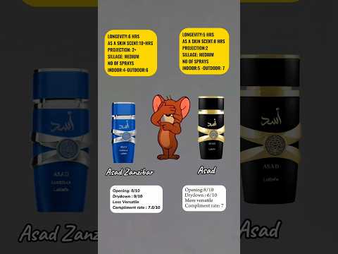 Asad Zanzibar Vs Asad | Asad by Lattafa Perfumes vs Asad Zanzibar by Lattafa Perfumes