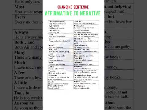 Changing Sentence (Affirmative to Negative) | English Grammar (Transformation of Sentence)