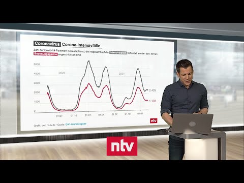 Pandemie-Lage am 21. Februar - Intensivstationen leeren sich allmählich | ntv