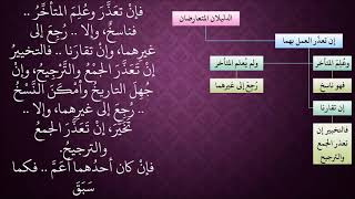 الدرس 412   حكم تعارض الدليلين إن تعذر الجمع image