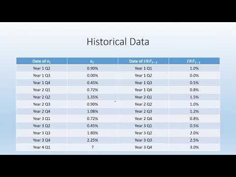 Chapter 9 Forecasting Techniques