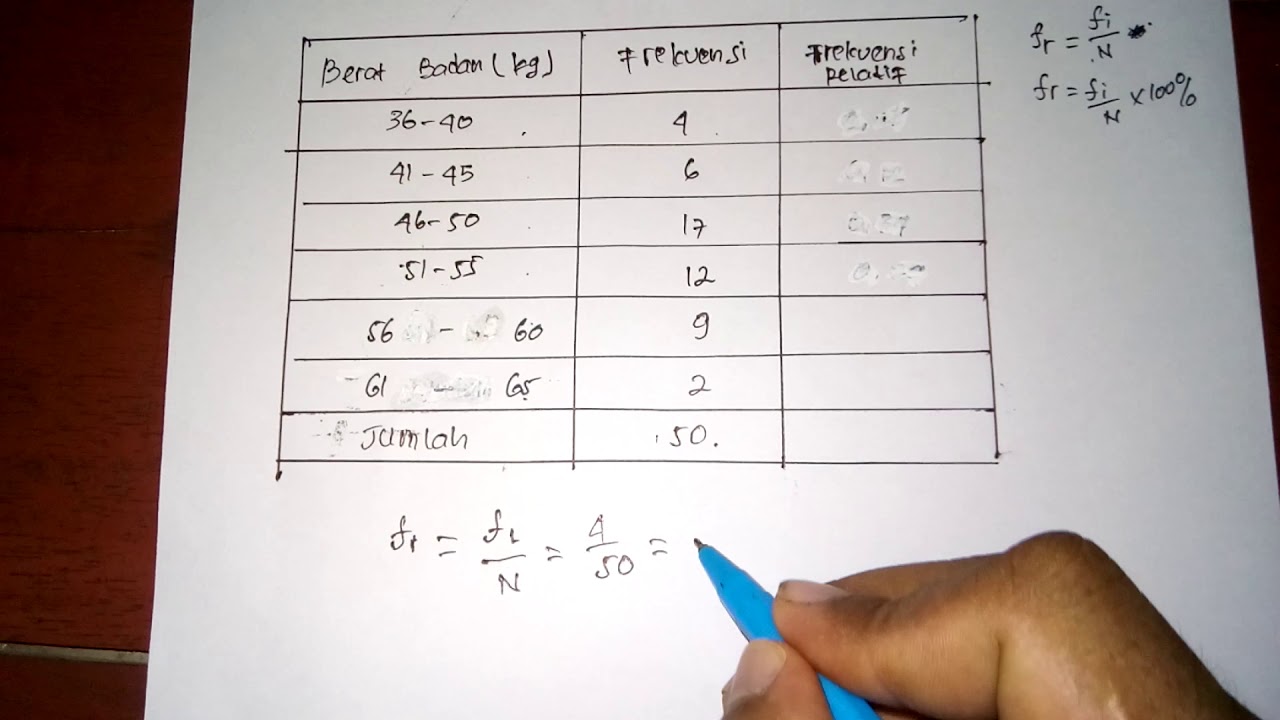 Distribusi frekuensi relatif