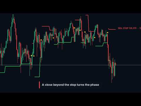 Video Structure Stop MT5 Trading Capital P