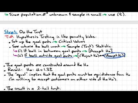 2022 Level 1 CFA: Ch.6 Hypothesis Testing (Part 1)