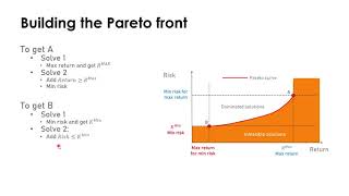 Aktos case. Multiobjective portfolio management. 05 Pareto front steps