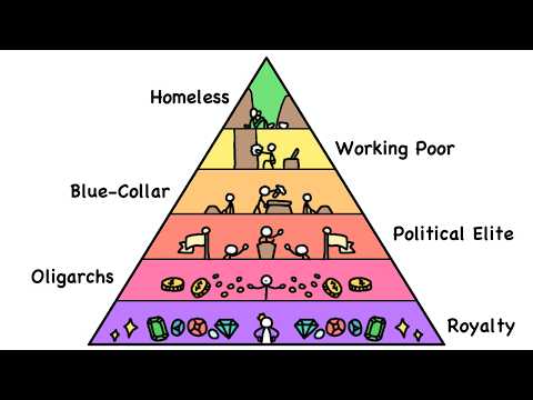 Every Social Class Explained in 18 Minutes