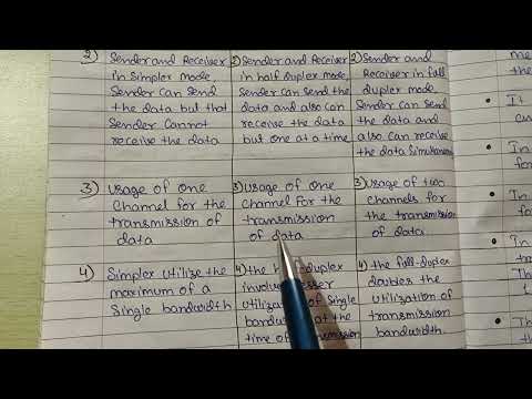 Introduction to Computer Network in Hindi Full Course Playlist Lecture 1