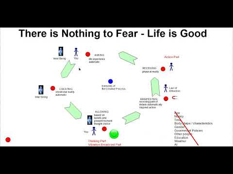 There is Nothing to Fear   Life is Good