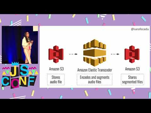Meet the Packets: How audio travels into your browser - Sara Fecadu - JSConf US 2019