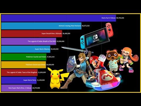 Best-selling Nintendo Switch games 2017–2025