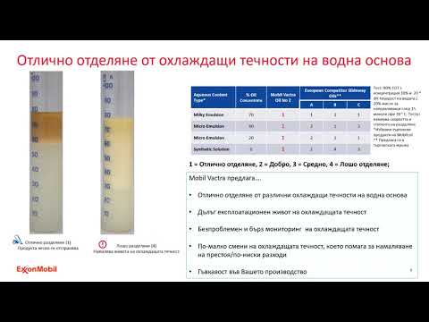 Mobil no 2 vactra slideway oil, unit pack size: 20 l, grade:...