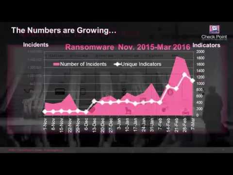 UserCon 2016: Check Point
