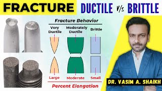 Fracture in Materials | Modes of Failure | Ductile v/s Brittle Fracture | Strength of Materials