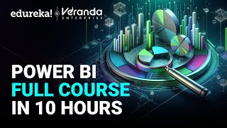 Power BI: The Complete Beginners Guide (Full Course) | Edureka