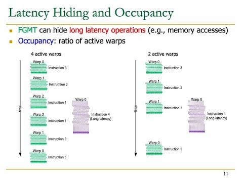 Heterogeneous Systems Course: Meeting 5: GPU Performance Considerations (Fall 2021)