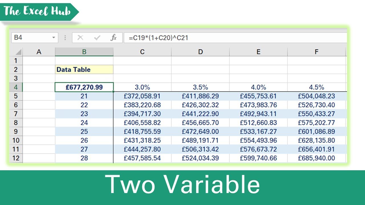 Set Up A Data Table For Sensitivity Analysis In Excel