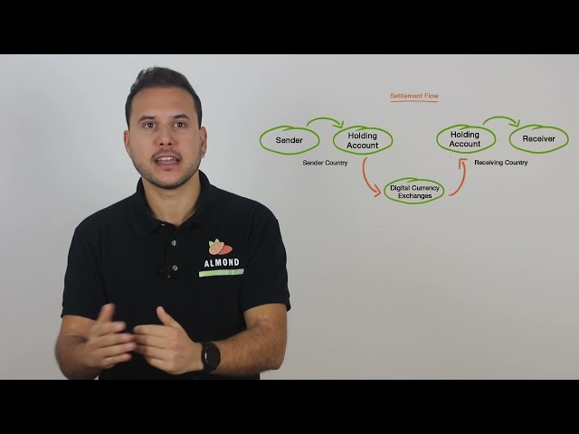 VertexOne product / service