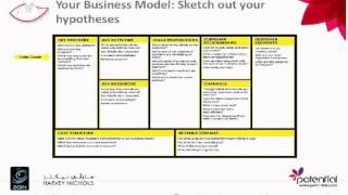 Sketching Out Business Model Hypothesis