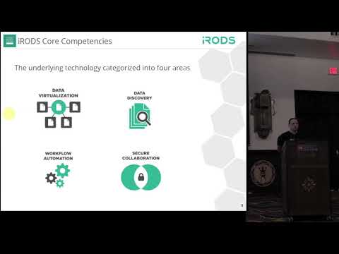 iRODS Open Source Data Management Software