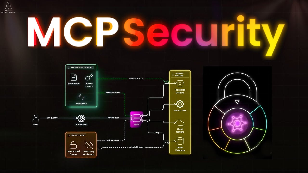 The Security Problem with MCP | Identity, RBAC & Audit
