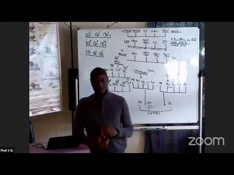 CSOTP 2020 - Study 3 - T. Mtetwa (Methodology)