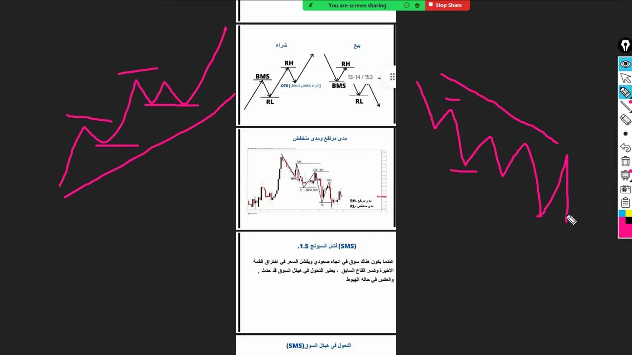 الدرس 1: مفهوم هيكل السوق (Market Structure)