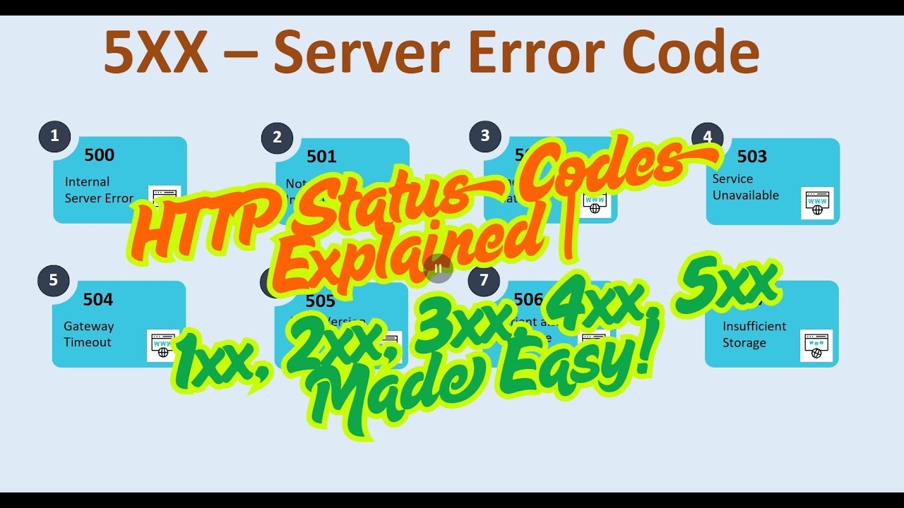 Understanding HTTP Status Codes: A Complete Guide