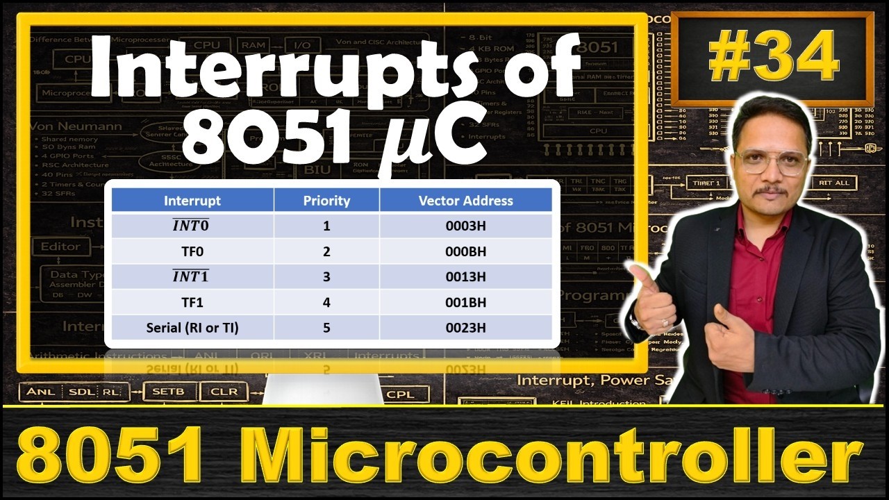 Interrupts in 8051 Microcontroller Explained: IE Register, IP Register, and Basics