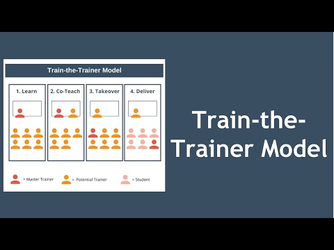 Train-the-Trainer Model