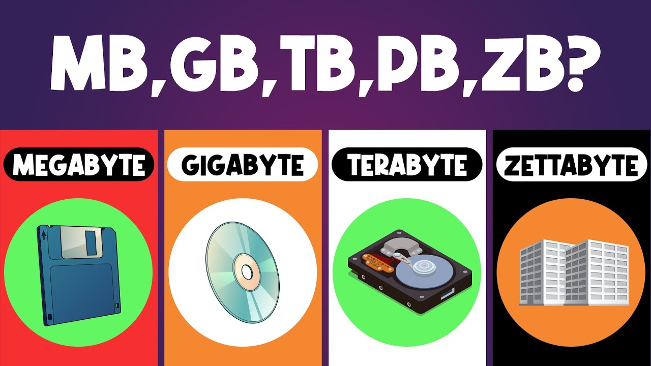 How big is 1MB, 1GB, 1TB, 1PB, 1ZB in real life