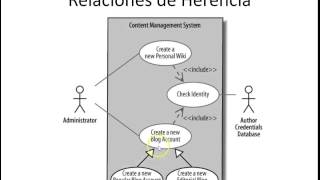 Relaciones entre Casos de Uso