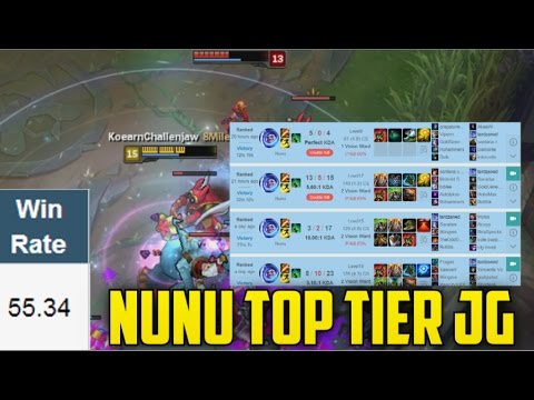 NUNU BUFFS MADE HIM A TOP TIER JUNGLER (League of Legends Patch 6.20)