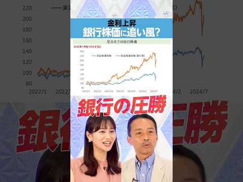 園芸 銀行は上昇しました