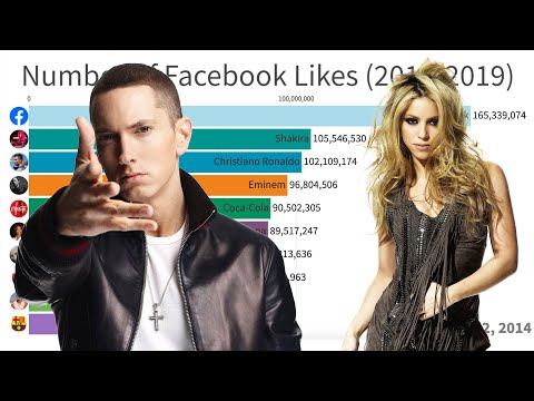 download lagu mp3 mp4 Most Followers In Facebook, download lagu Most Followers In Facebook gratis, unduh video klip Most Followers In Facebook