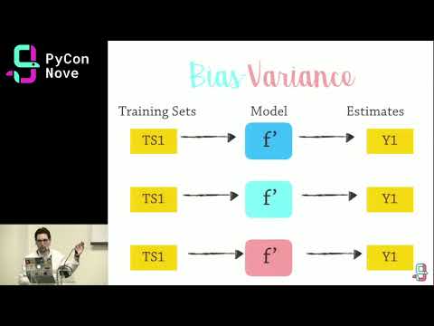 V. Maggio - Reproducibility, and Selection Bias in Learning