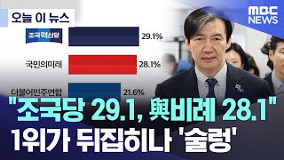 &#034;조국당 29.1, 與비례 28.1&#034;..1위가 뒤집히나 '술렁'