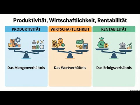 Produktivität, Wirtschaftlichkeit & Rentabilität: Der Unterschied einfach erklärt