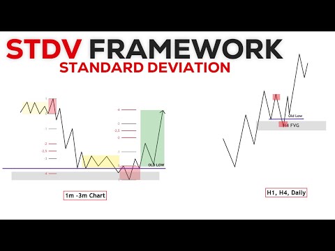 My Advanced Standard Deviation (STDV) Framework