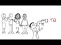Tour Virtual