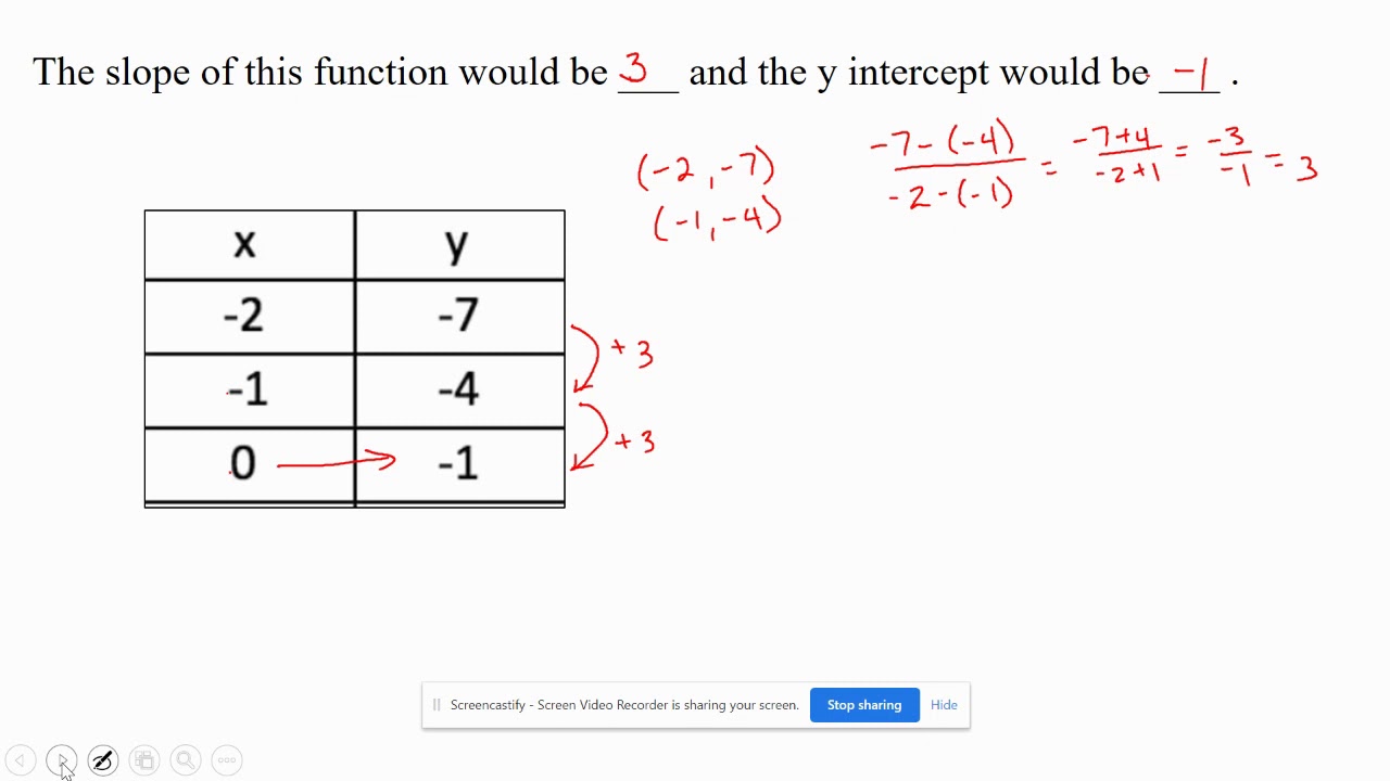 Linear Equation Notes