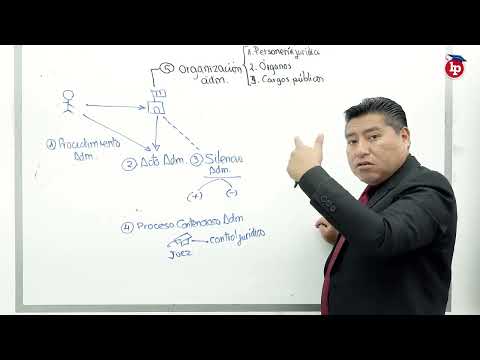 ¿Qué es el derecho administrativo? Bien explicado por José María Pacori