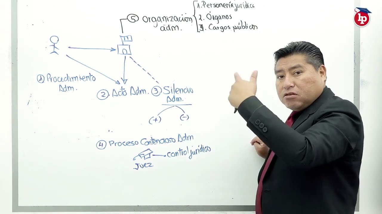 ¿Qué es el derecho administrativo? Bien explicado por José María Pacori