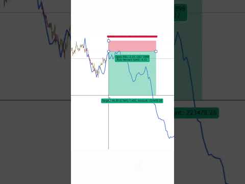 Unbeatable Trading Strategy Using Fractal Geometry Transform Your Gold Trading Game! (Part 3)