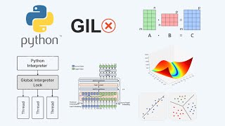 What NoGIL Python means for machine learning