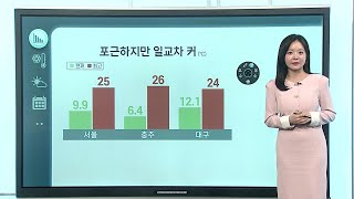 [날씨클릭] 오늘 맑고 따뜻한 봄 날씨…큰 일교차 주의 / 연합뉴스TV (YonhapnewsTV)